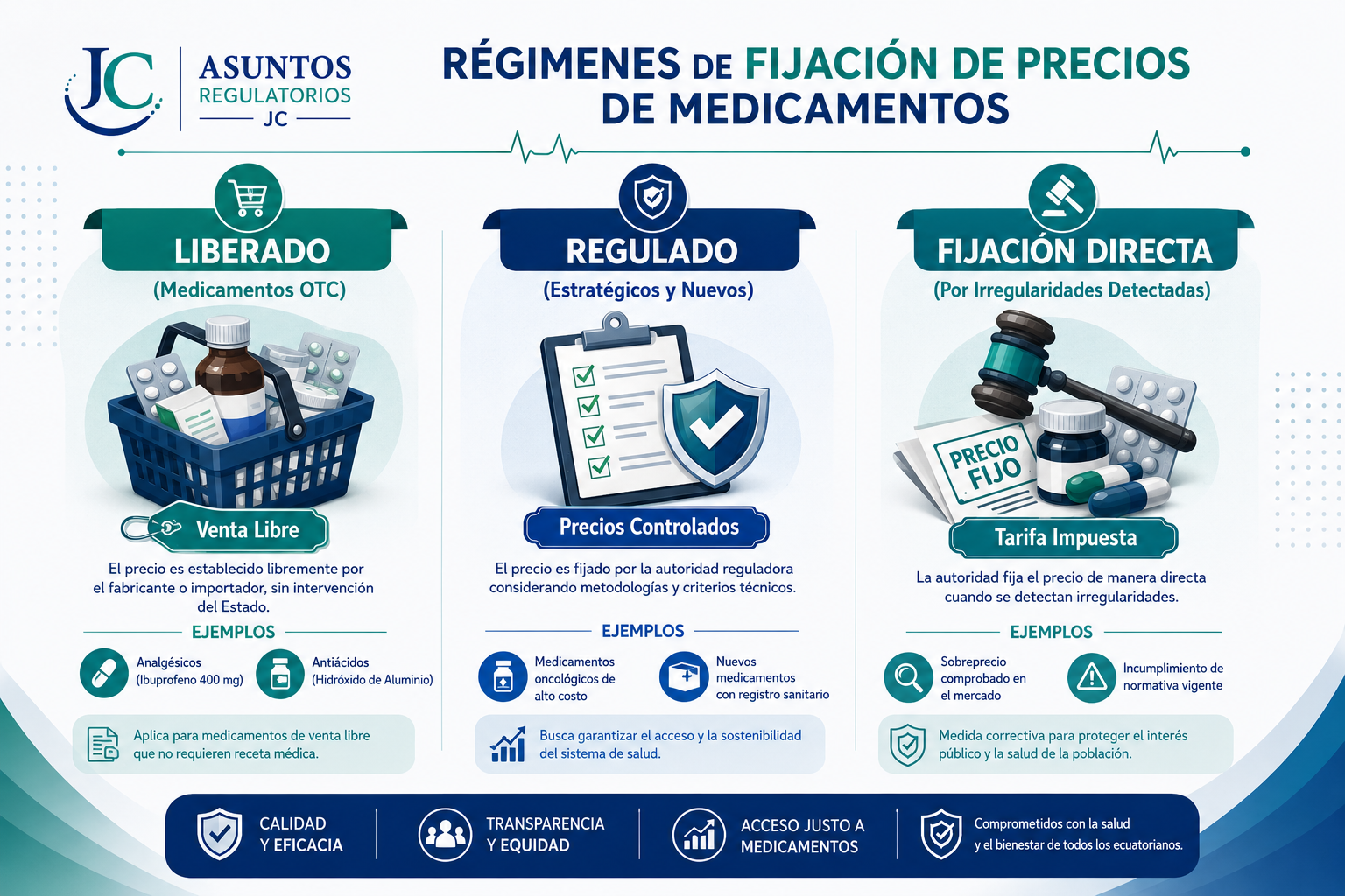 Regimenes de fijación de precios