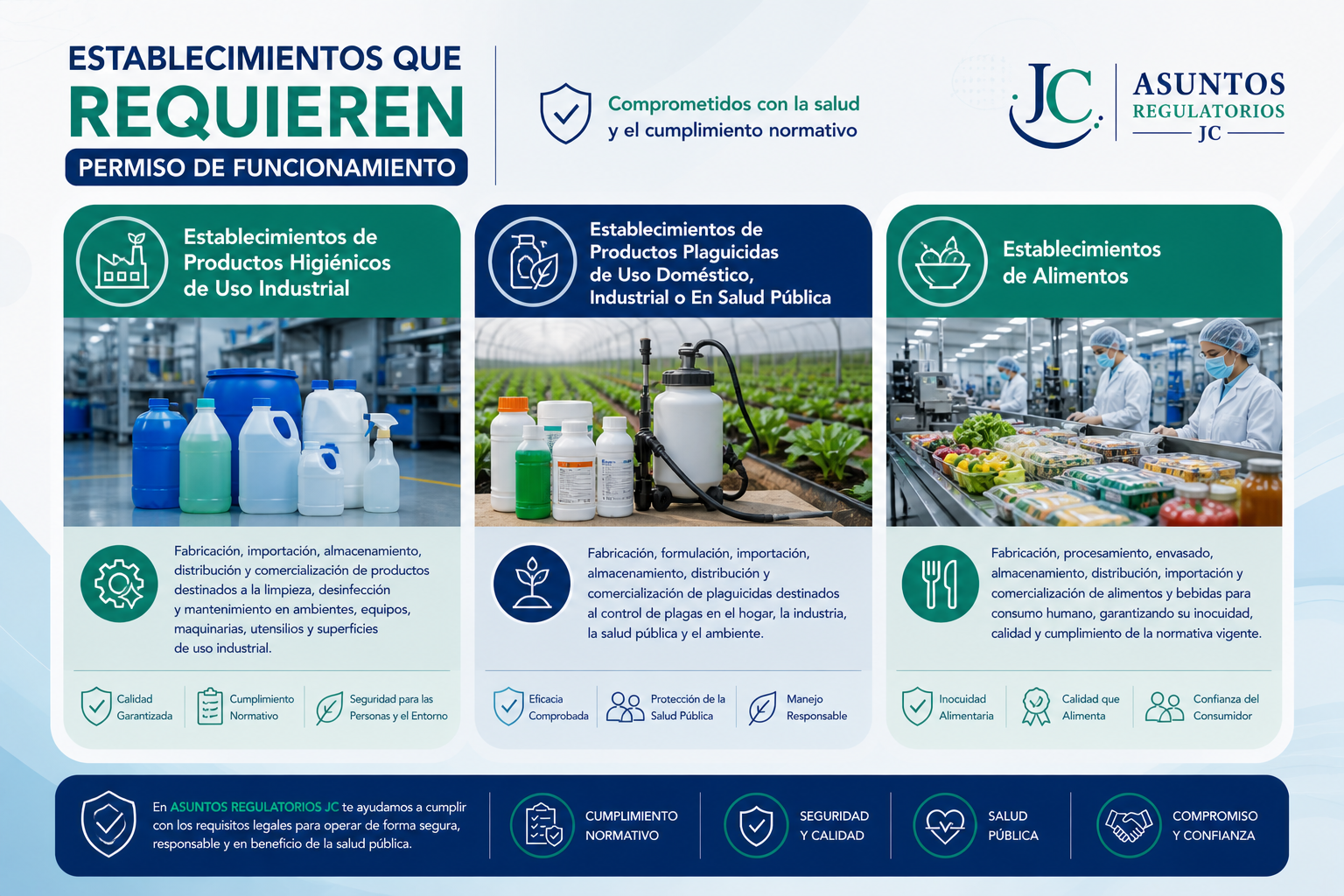 permiso de funcionamiento