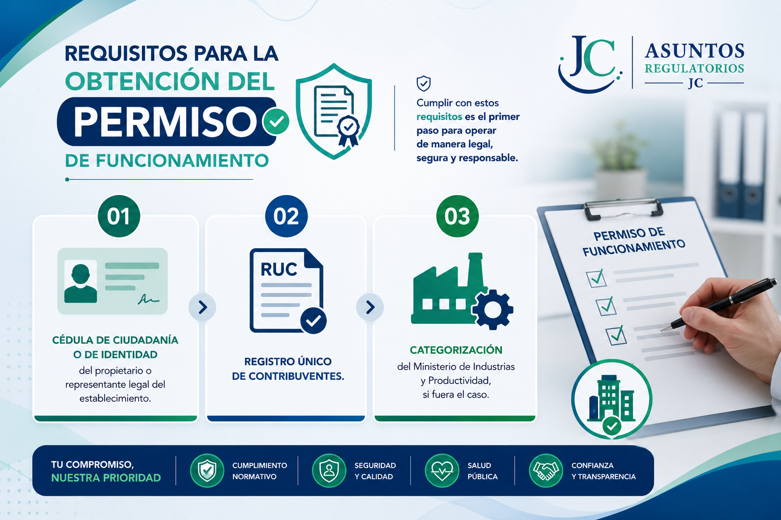 requisitos permiso de funcionamiento